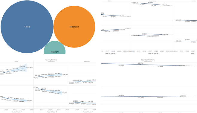 Diabetes and Tuberculosis Mortality Analysis in Asia
